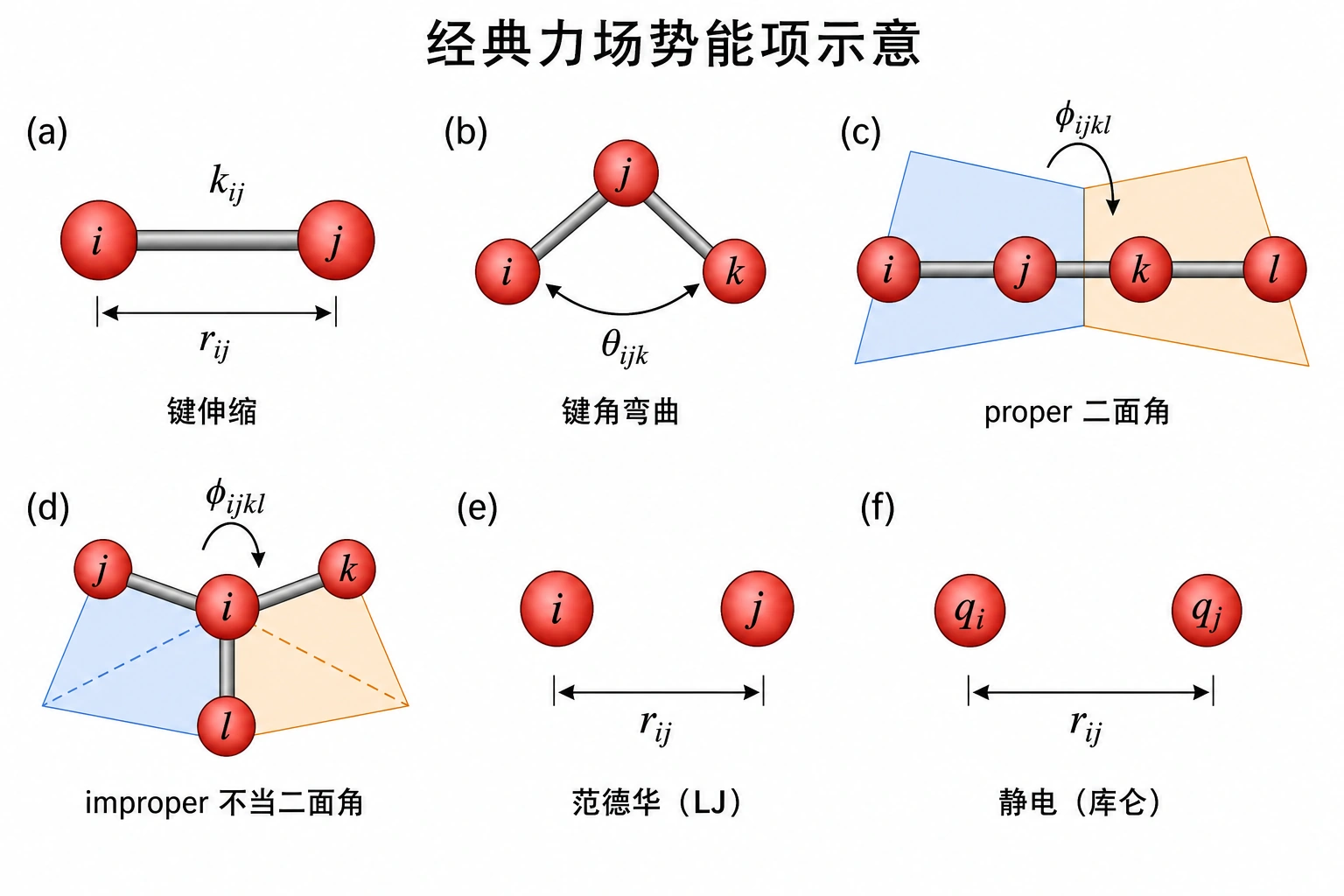 diagram-classical-force-field