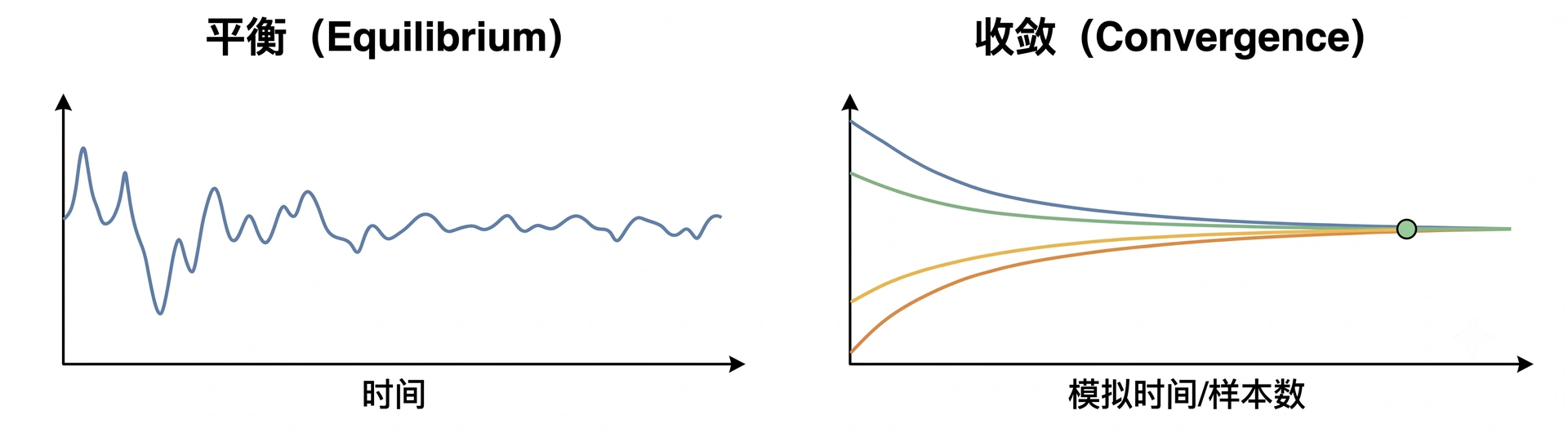 equilibrium