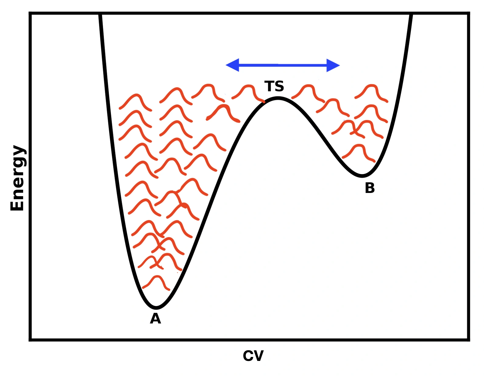 enhanced_sampling