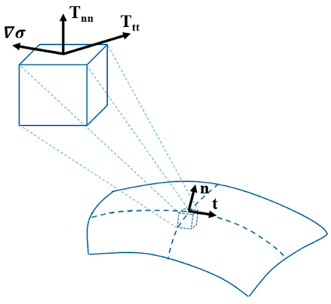 pressure_tensor