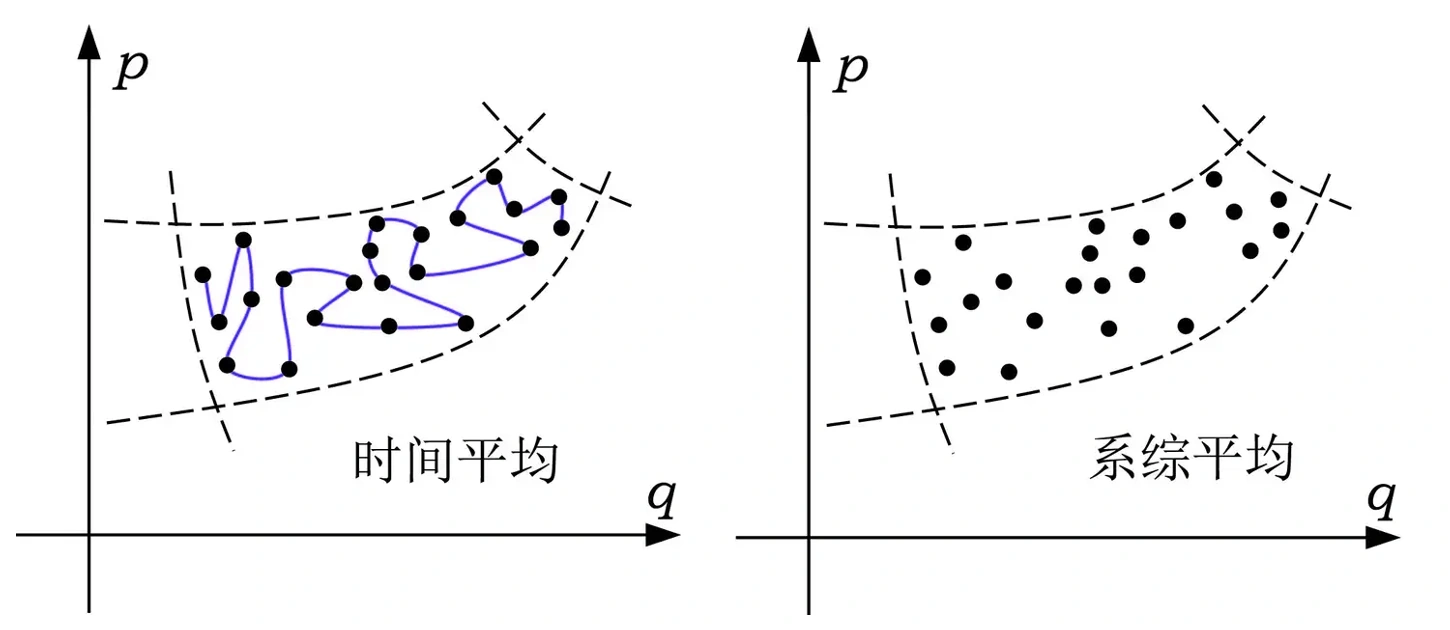 statistics_mechanisim